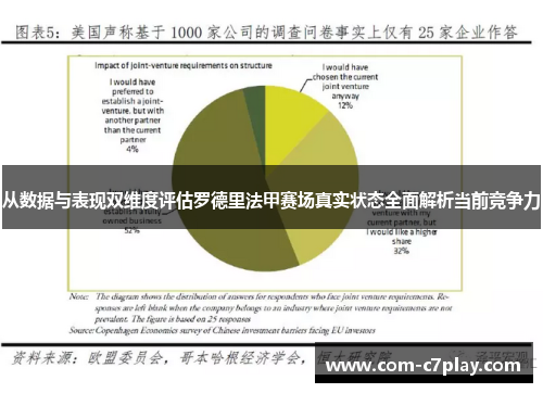 从数据与表现双维度评估罗德里法甲赛场真实状态全面解析当前竞争力 从数据与表现双维度评估罗德里法甲赛场真实状态全面解析当前竞争力