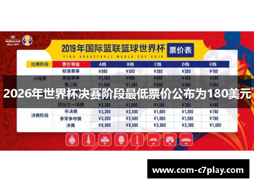 2026年世界杯决赛阶段最低票价公布为180美元