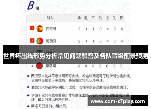 世界杯出线形势分析常见问题解答及各队晋级前景预测