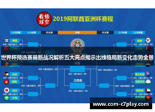 世界杯预选赛最新战况解析五大亮点揭示出线格局新变化走势全景