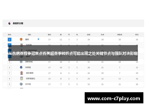 从伤病赛程争冠焦点看英超赛季转折点可能出现之处关键节点与强队对决影响