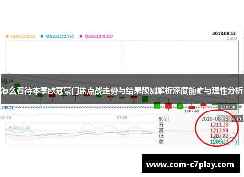怎么看待本季欧冠豪门焦点战走势与结果预测解析深度前瞻与理性分析