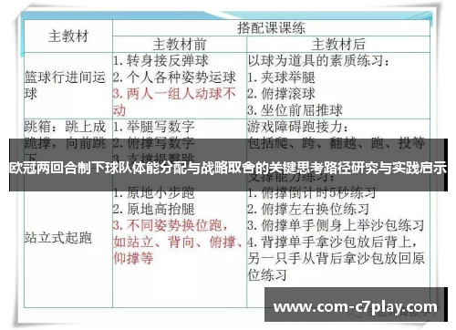 欧冠两回合制下球队体能分配与战略取舍的关键思考路径研究与实践启示
