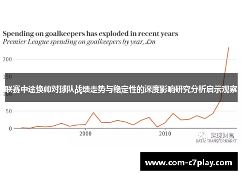 联赛中途换帅对球队战绩走势与稳定性的深度影响研究分析启示观察 联赛中途换帅对球队战绩走势与稳定性的深度影响研究分析启示观察